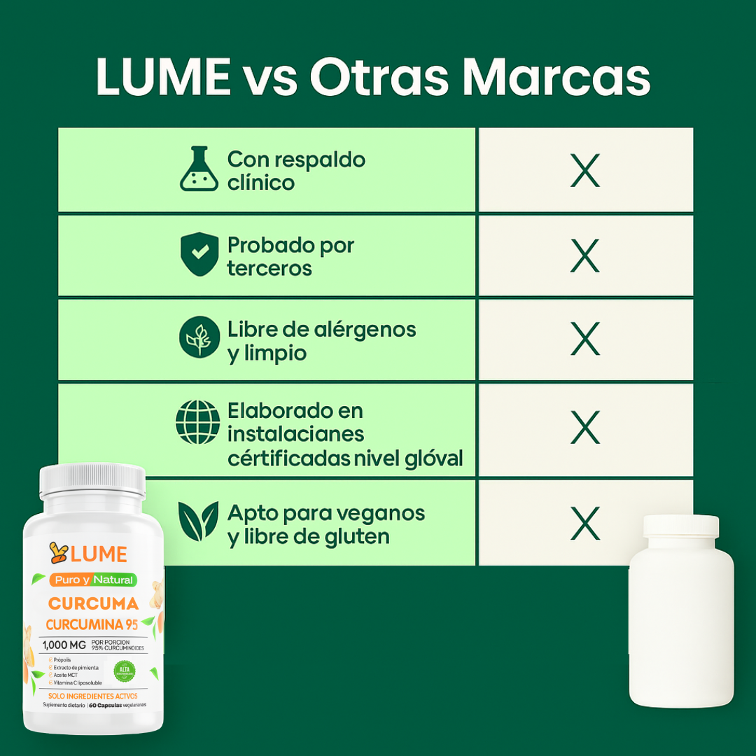 Cápsulas de curcumina de curcuma