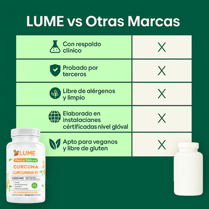 Cápsulas de curcumina de curcuma